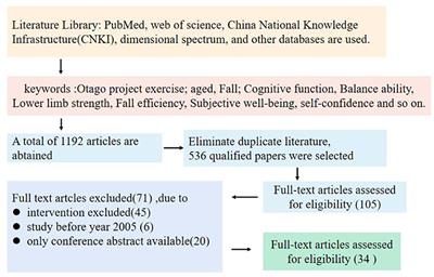 The impact of Otago exercise programme on the prevention of falls in older adult: A systematic review